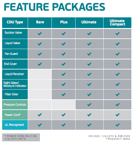 showEmbraco's condensing units feature packages