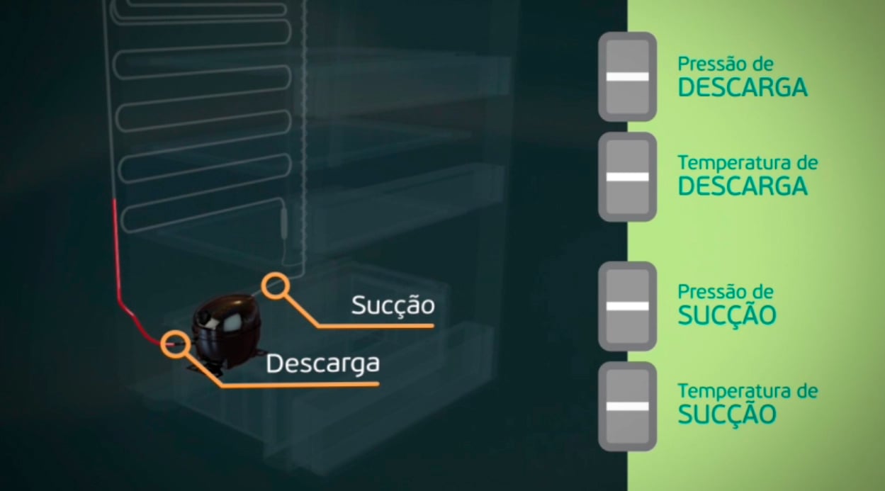 EMBRACO VIDEO: Do you know how a cooling circuit works?
