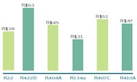 Alternativas al R22