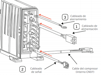 Inversores: cómo cambiarlos