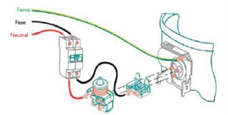 Instalación eléctrica