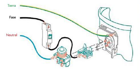 Instalación eléctrica