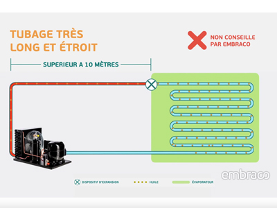 Pannes Courantes de Compresseurs