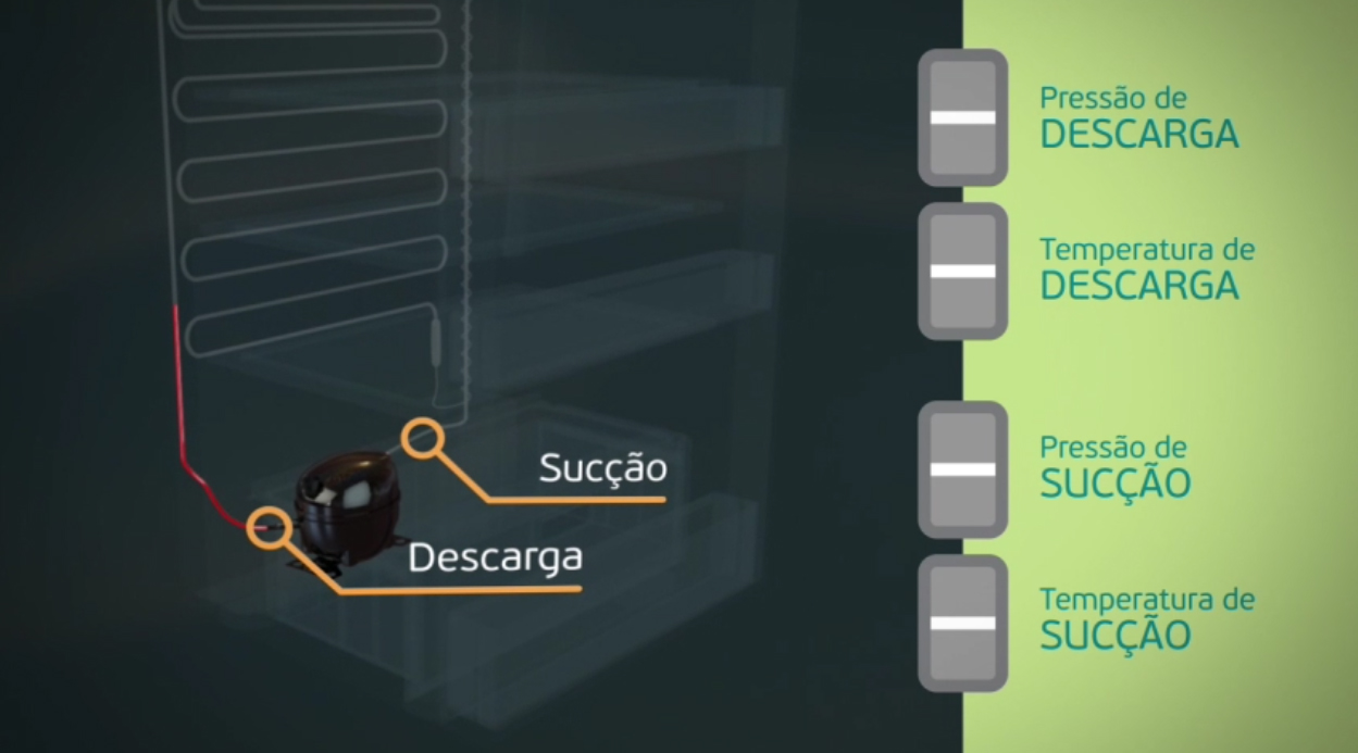 NUOVO VIDEO EMBRACO: sai come funziona un circuito di raffreddamento?