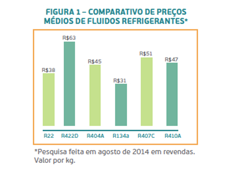 Alternativas ao R22