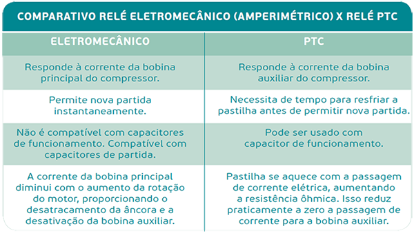 quadro características relé hlr