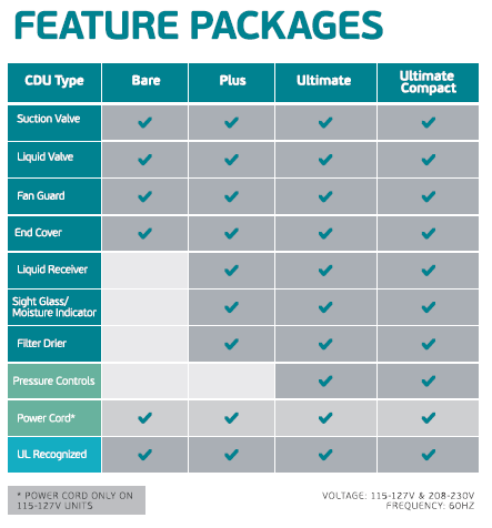 condensing unit packages