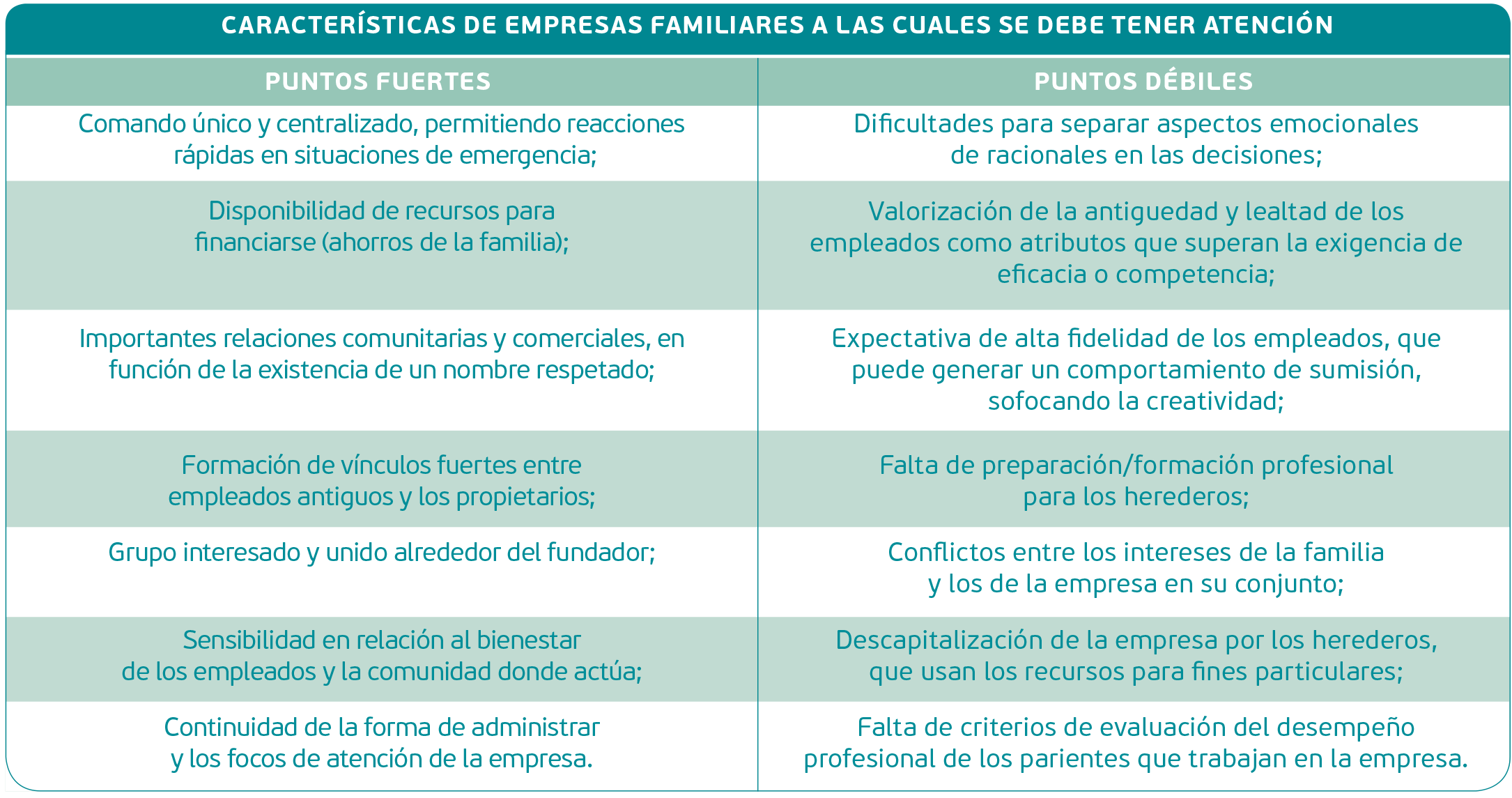 tabela-esp-mundo-empreendedor