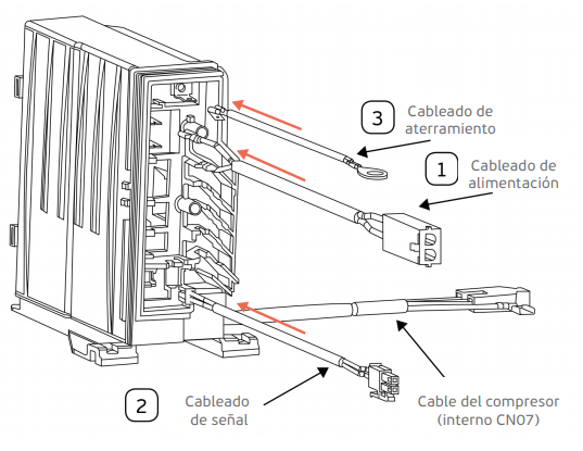 cableado