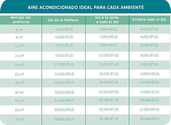 tabela-embraco-ar-condicionado