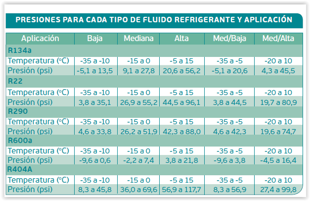 Tabela- ESP