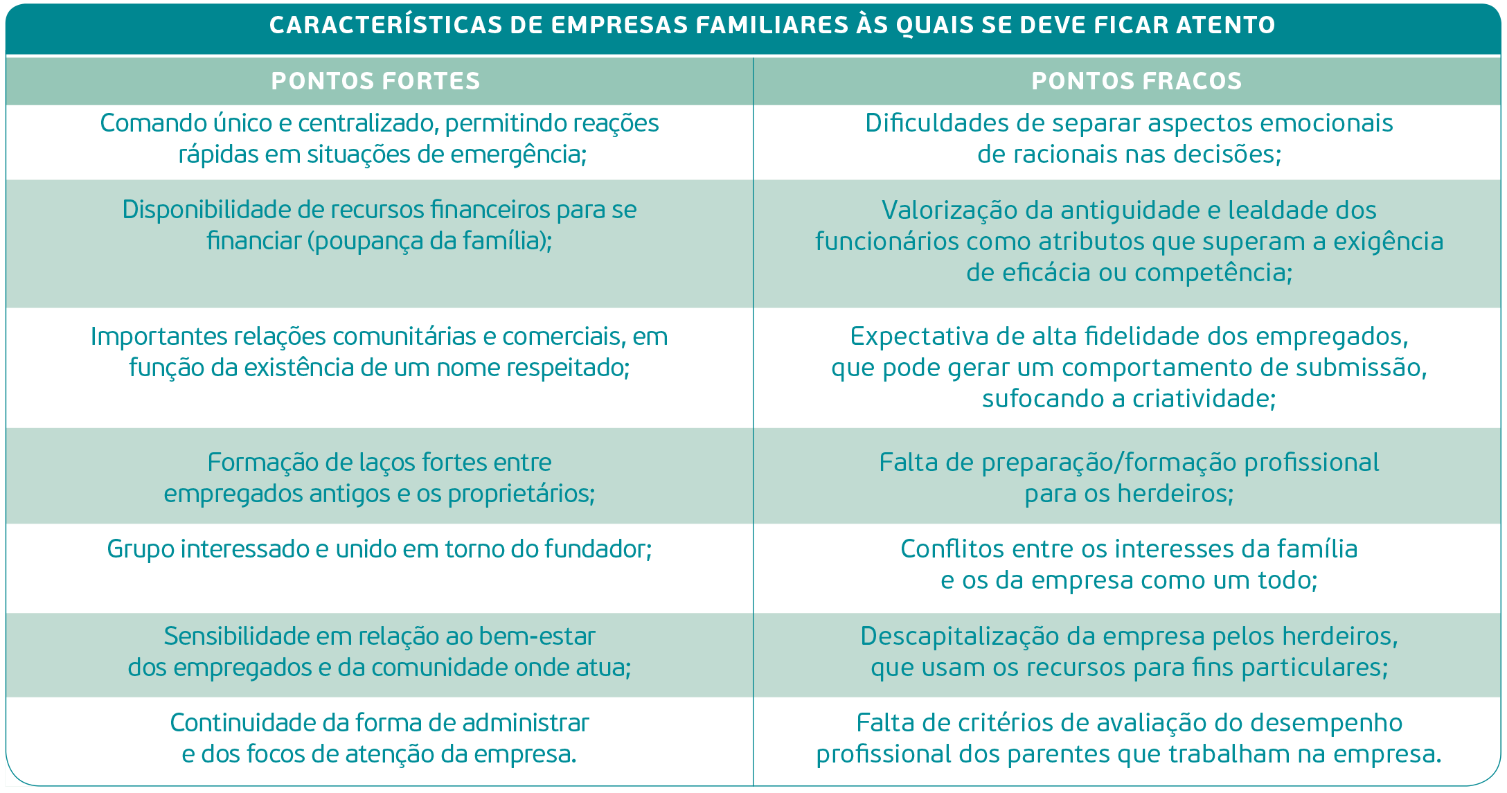 orientações empresas negócios pequenos