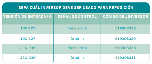 sepa cual inversor deve ser usado para reposicion