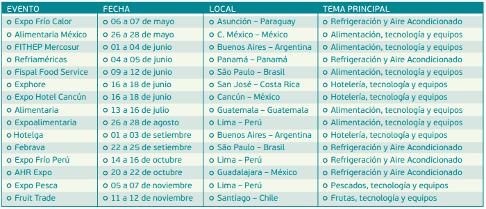 tabela datas feiras esp