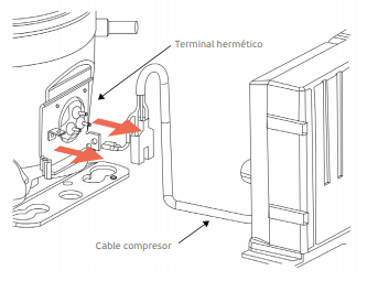 cabo compressor