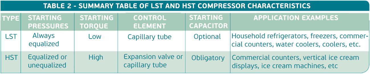 compressores-lst-e-hst-3-ok