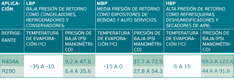 tabla texto 3